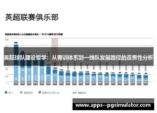 英超球队建设哲学：从青训体系到一线队发展路径的连贯性分析