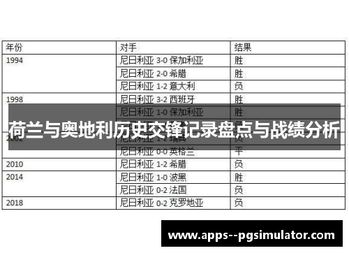 荷兰与奥地利历史交锋记录盘点与战绩分析
