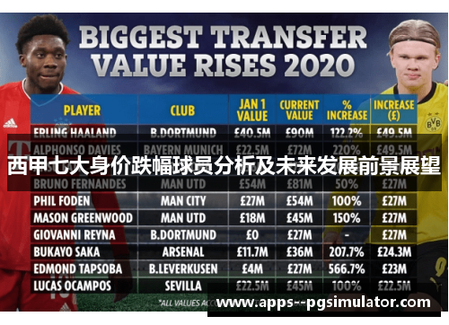 西甲七大身价跌幅球员分析及未来发展前景展望