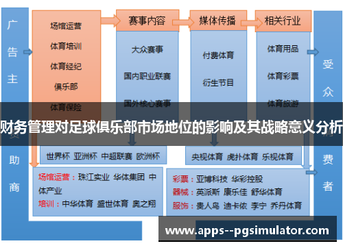 财务管理对足球俱乐部市场地位的影响及其战略意义分析