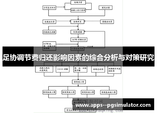 足协调节费归还影响因素的综合分析与对策研究