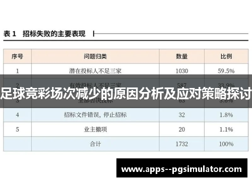 足球竞彩场次减少的原因分析及应对策略探讨