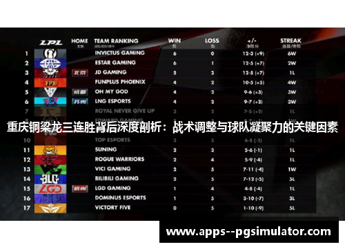 重庆铜梁龙三连胜背后深度剖析：战术调整与球队凝聚力的关键因素