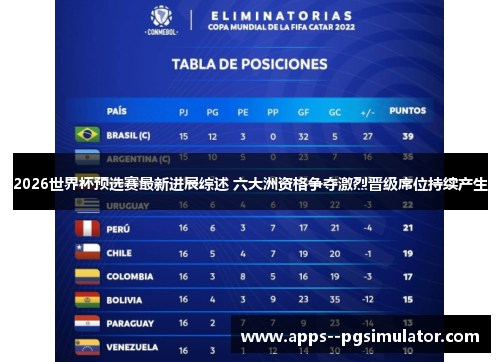 2026世界杯预选赛最新进展综述 六大洲资格争夺激烈晋级席位持续产生 2026世界杯预选赛最新进展综述 六大洲资格争夺激烈晋级席位持续产生