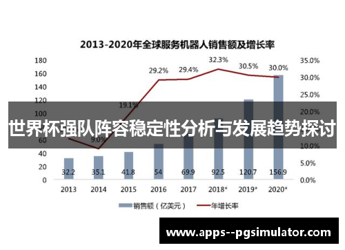 世界杯强队阵容稳定性分析与发展趋势探讨 世界杯强队阵容稳定性分析与发展趋势探讨