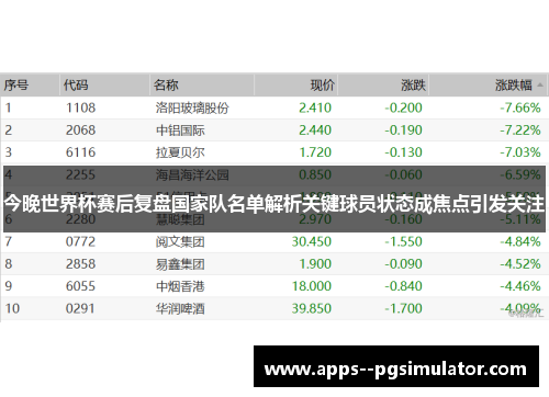 今晚世界杯赛后复盘国家队名单解析关键球员状态成焦点引发关注