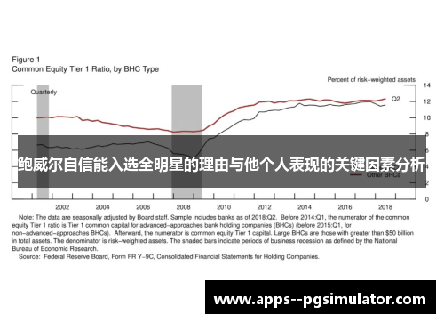 鲍威尔自信能入选全明星的理由与他个人表现的关键因素分析 鲍威尔自信能入选全明星的理由与他个人表现的关键因素分析