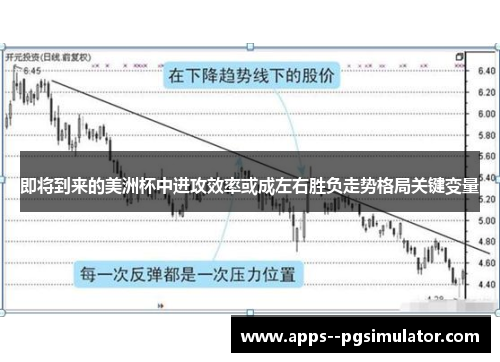 即将到来的美洲杯中进攻效率或成左右胜负走势格局关键变量