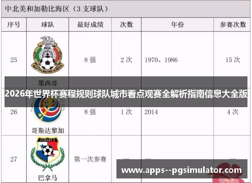 2026年世界杯赛程规则球队城市看点观赛全解析指南信息大全版