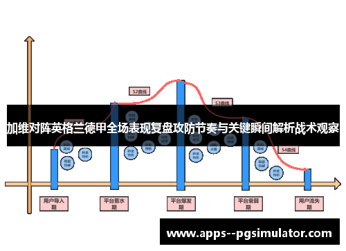加维对阵英格兰德甲全场表现复盘攻防节奏与关键瞬间解析战术观察